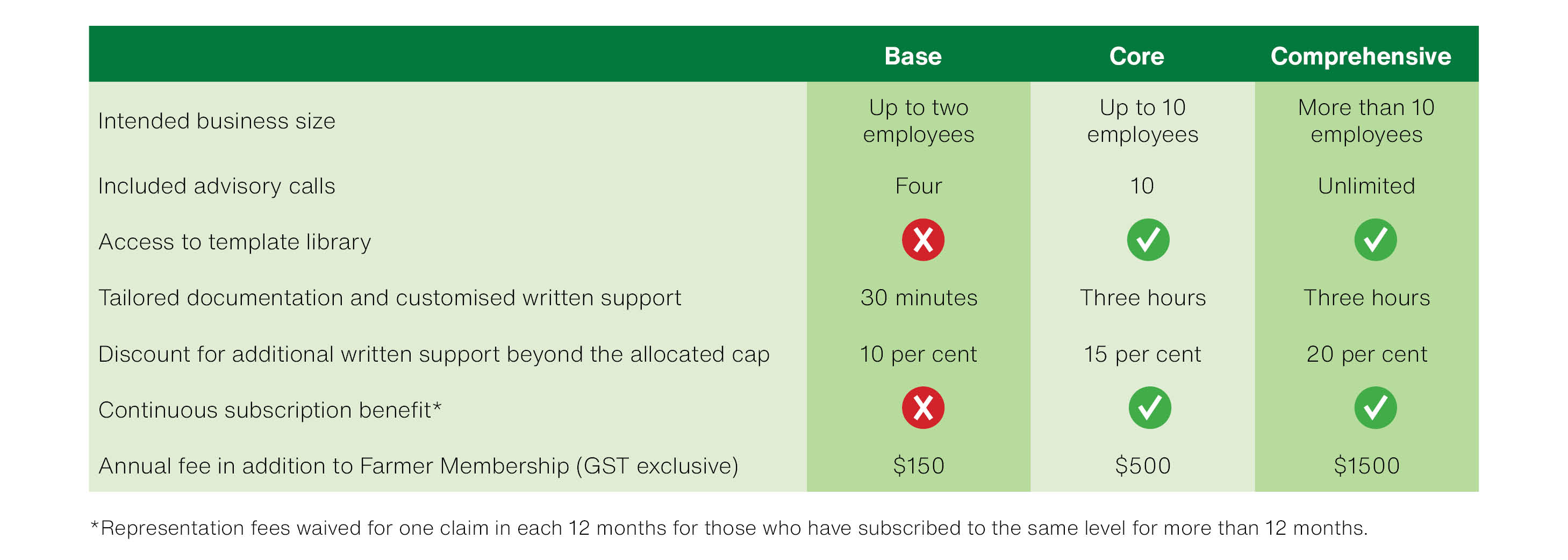 Workplace Relations packages